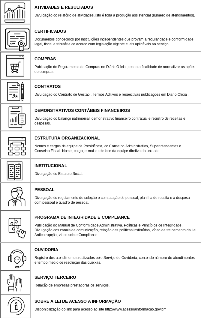 acesso informacao tabela